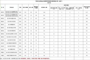 蚌埠住了？詹姆斯8年级时未入选校内最具运动能力名单